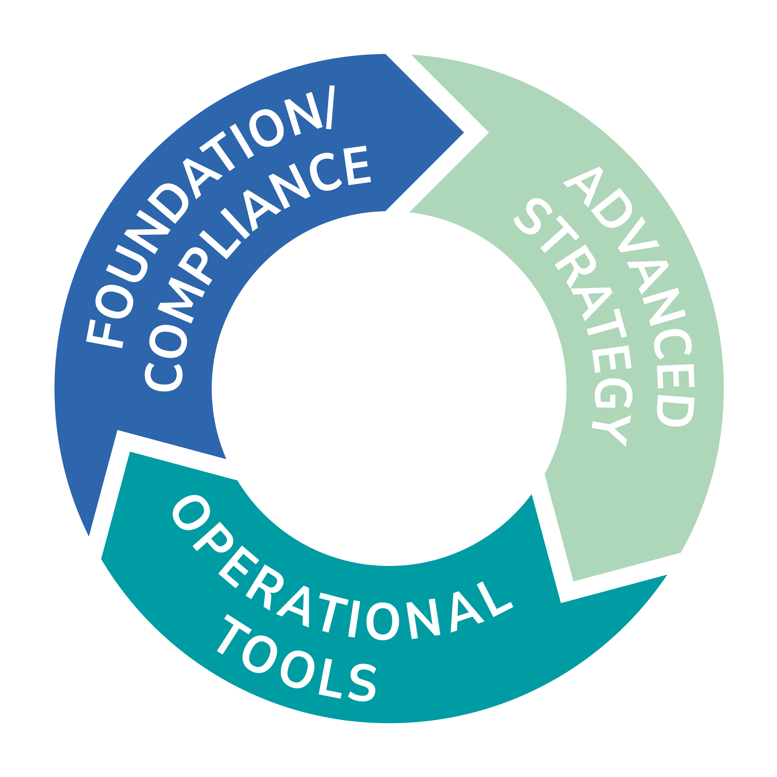 CUES Director Development Pathway